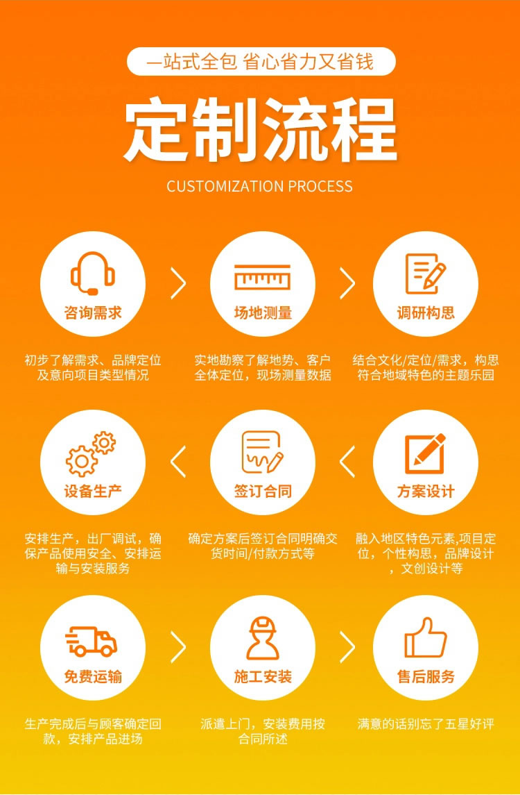游樂設(shè)備定制流程